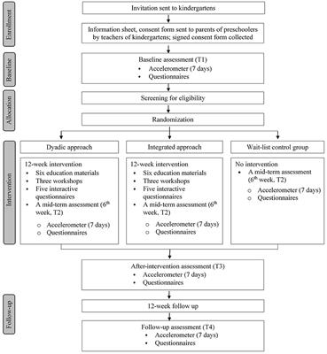 Effectiveness of a Parent-Focused Intervention Targeting 24-H Movement Behaviors in Preschool-Aged Children: Study Protocol for a Randomized Controlled Trial